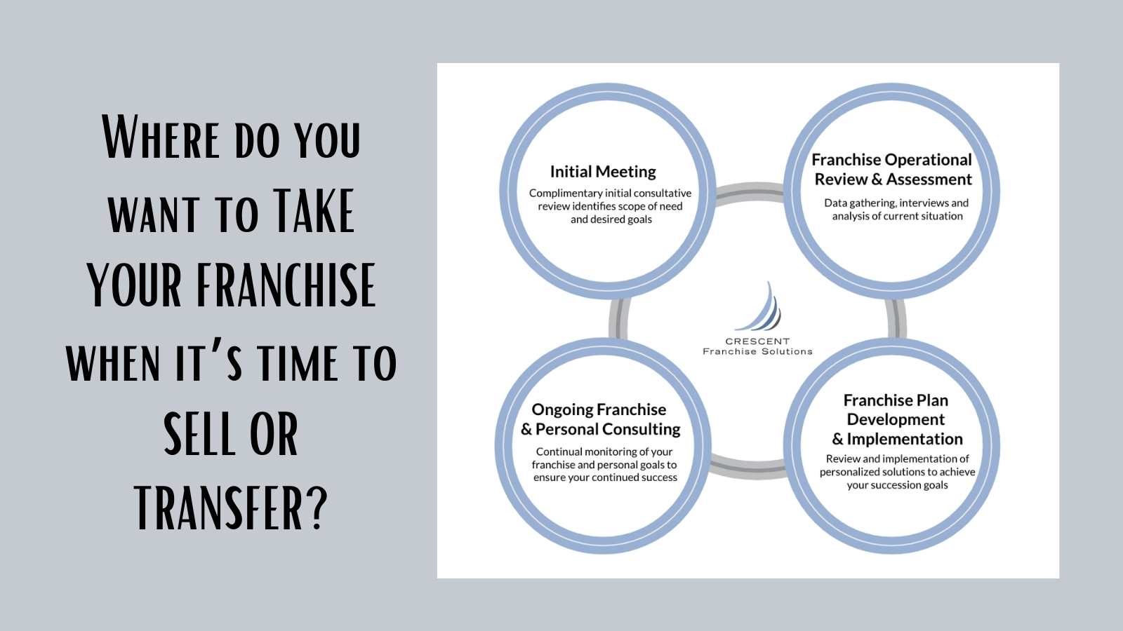 Sell or Transfer Your Franchise – Is it Time?